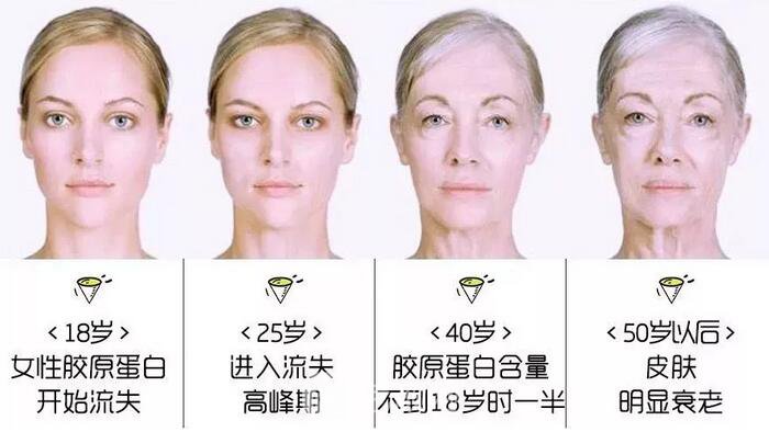 不用工具，10秒自測(cè)肌膚年齡的方法在這，戳我！