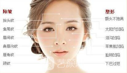 整形醫(yī)院有哪些?國內(nèi)排名前五的整形醫(yī)院的介紹