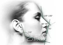 做整容手術(shù)有什么危害?