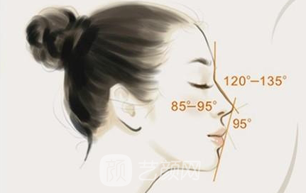 隆鼻果出來(lái)了朋友們都說(shuō)好