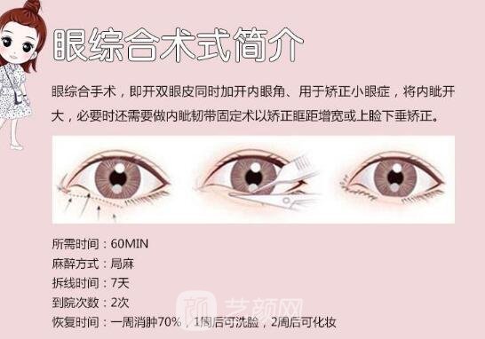  【眼部手術(shù)手術(shù)】九院眼部手術(shù)手術(shù)哪位醫(yī)生做的好？