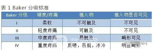 新視角：隆胸術(shù)后的新煩惱！