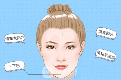 正規(guī)醫(yī)院脂肪填充多少錢